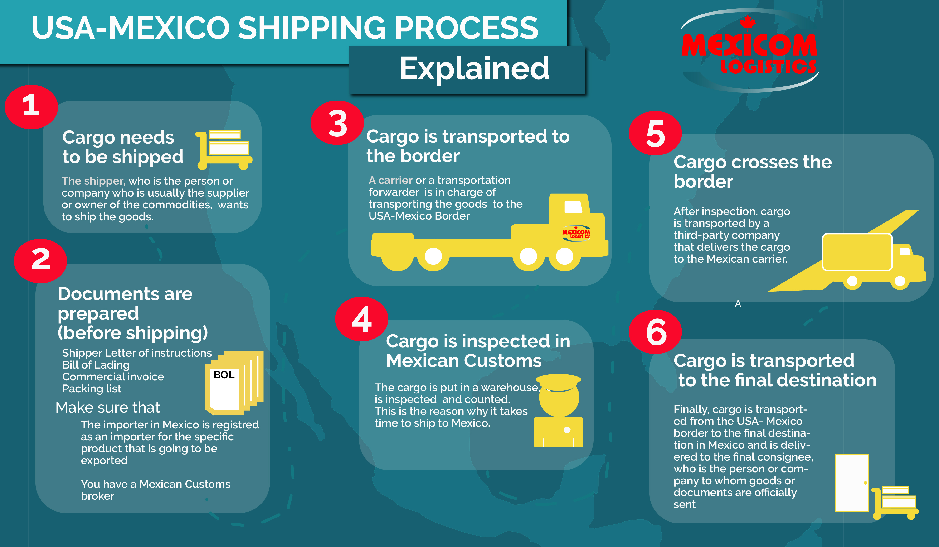 Understanding the USA - Mexico shipping process | Mexicom ...