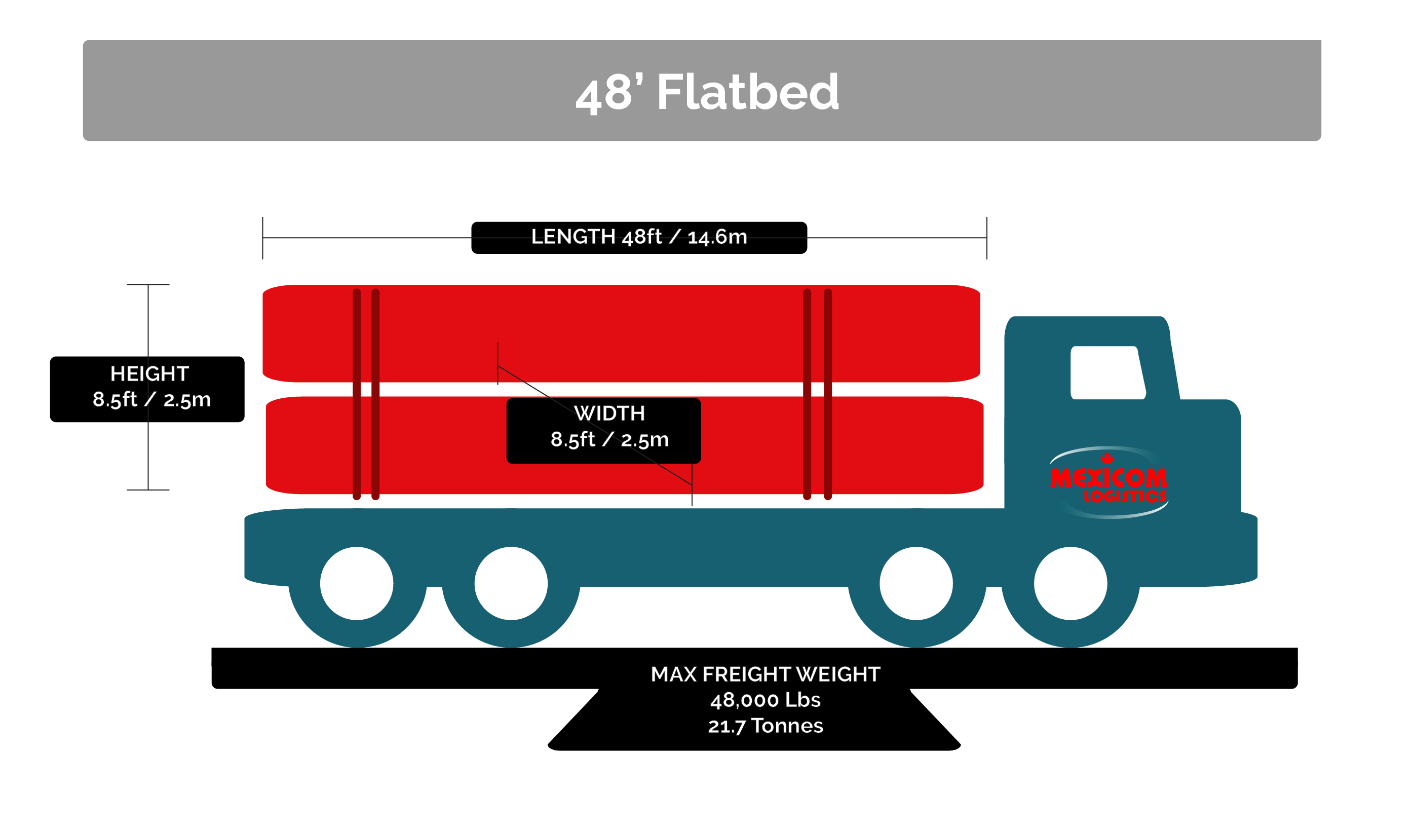 48_flatbed_-transportation