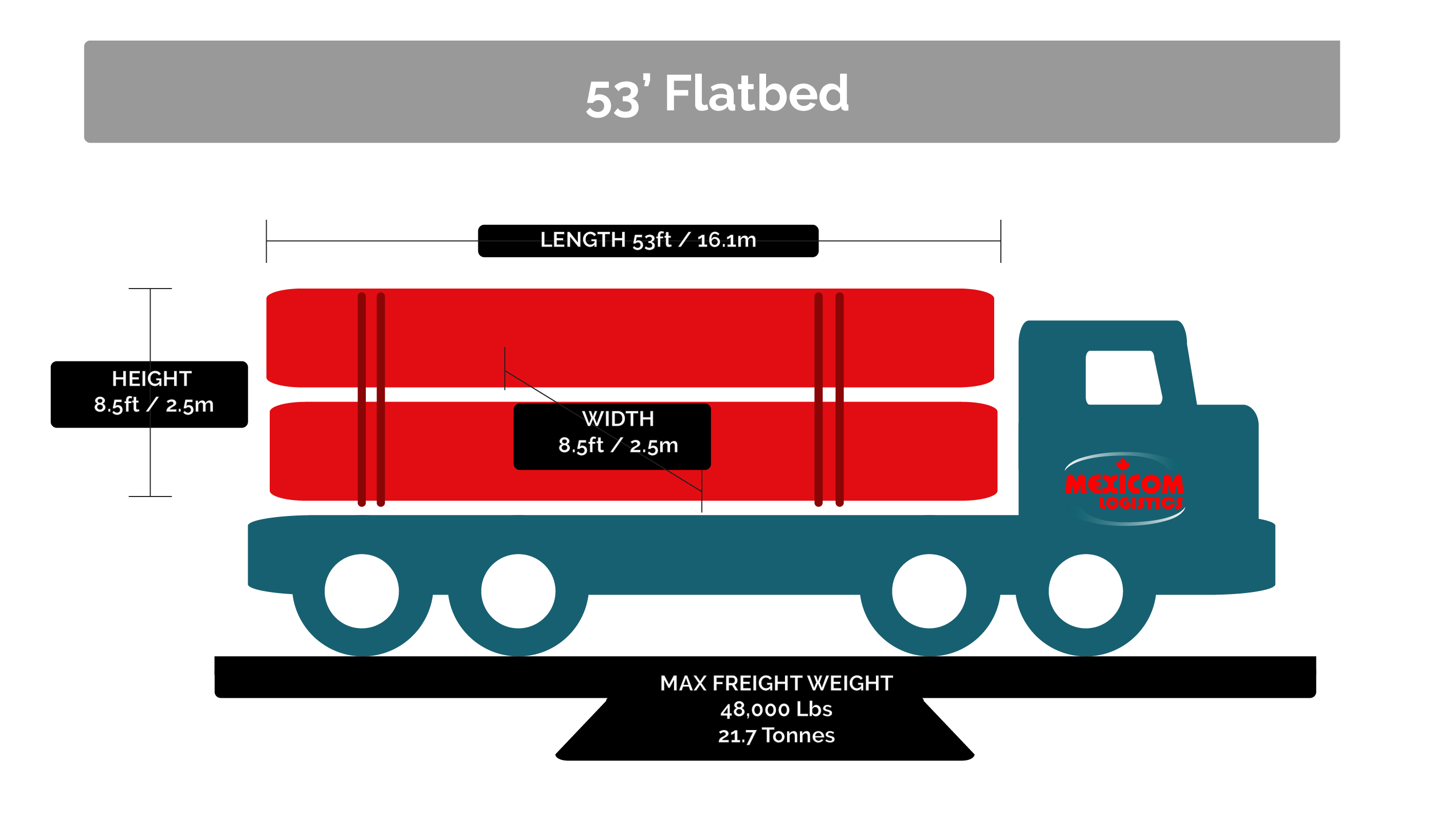 53_flatbed_-transportation