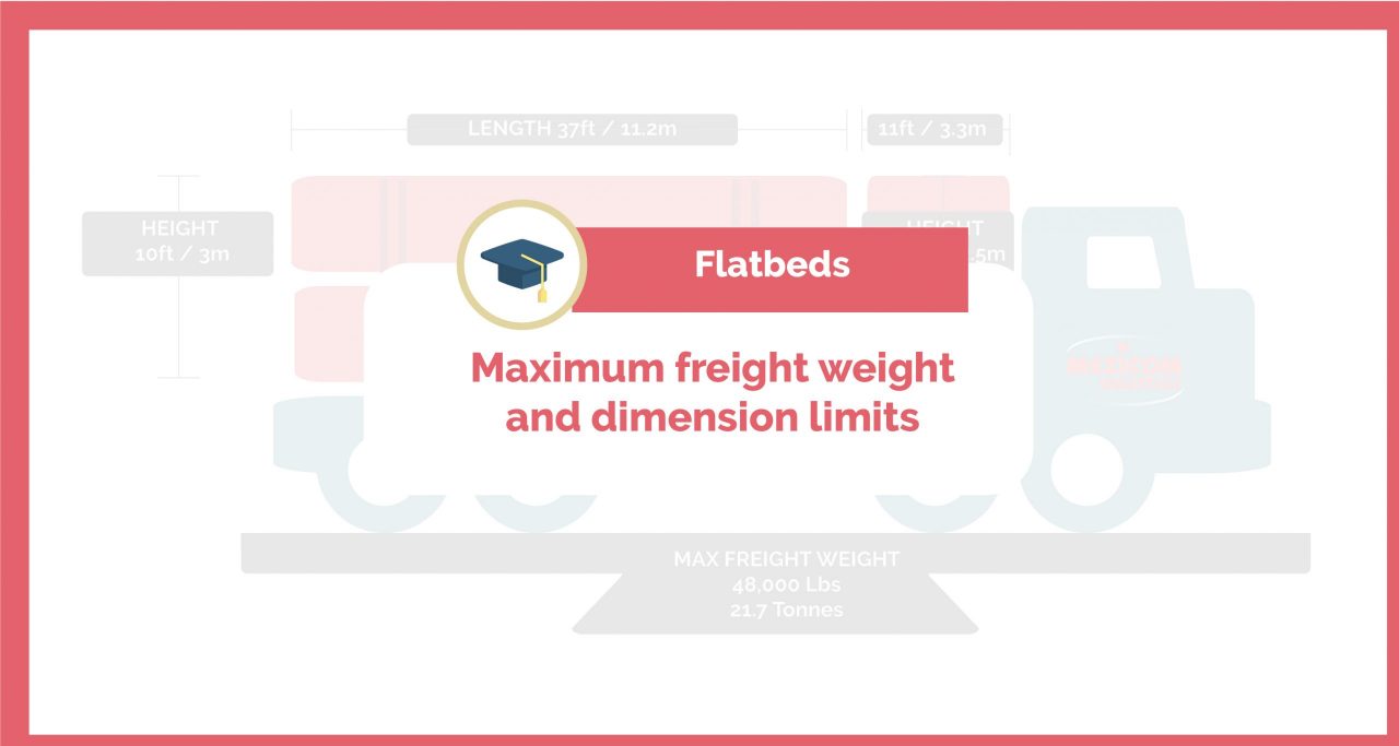 maximumfreightweightanddimensionlimitsforflatbeds Logistics