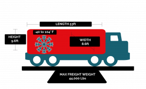 53 ft reefer measurements cargo transportation mexico canada usa