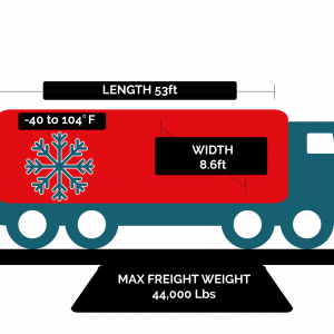 53 ft reefer measurements cargo transportation mexico canada usa