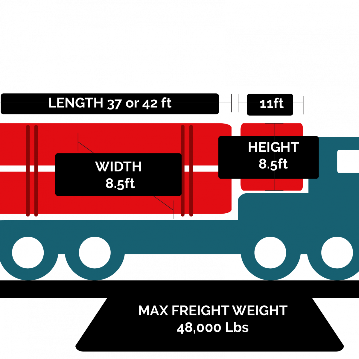 stepdeck4853ftmeasurementsfreightnorthamerica Logistics