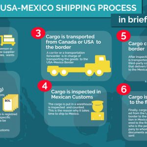 Shipping freight to mexico from the us and canada in brief mexicom logistics