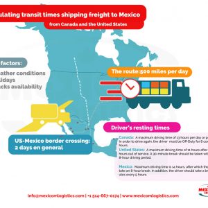 Transit times shipping freight to Mexico from US and Canada