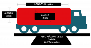 Transporte terrestre de carga en cajas secas entre Mexico, Estados Unidos y Canada