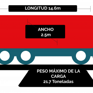 Transporte terrestre de carga en cajas secas entre  Mexico, Estados Unidos y Canada