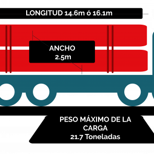 Transporte terrestre de carga  en plataformas, entre Mexico, Estados Unidos y Canada