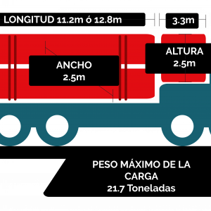 Transporte terrestre de carga en stepdecks entre México, Estados Unidos y Canadá
