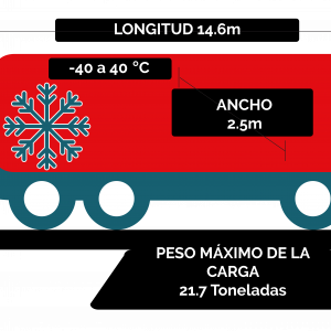 Transporte terrestre de carga  refrigerado  entre  Mexico, Estados Unidos y Canada