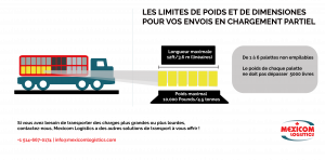 les limites de poids et de dimensiones de chargements partiels MExicom Logistics