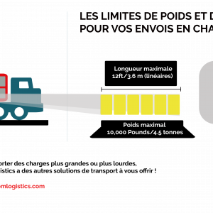 les limites de poids et de dimensiones  de chargements partiels MExicom Logistics