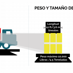 Peso  y dimension de la carga LTL  para trasnporte consolidado Mexicom Logistics