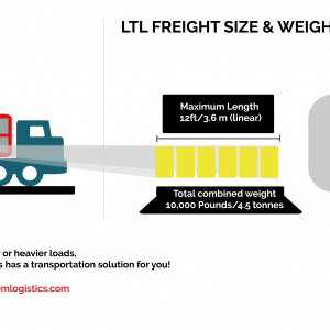 LTL freight size and dimensions limitations MExicom Logistics