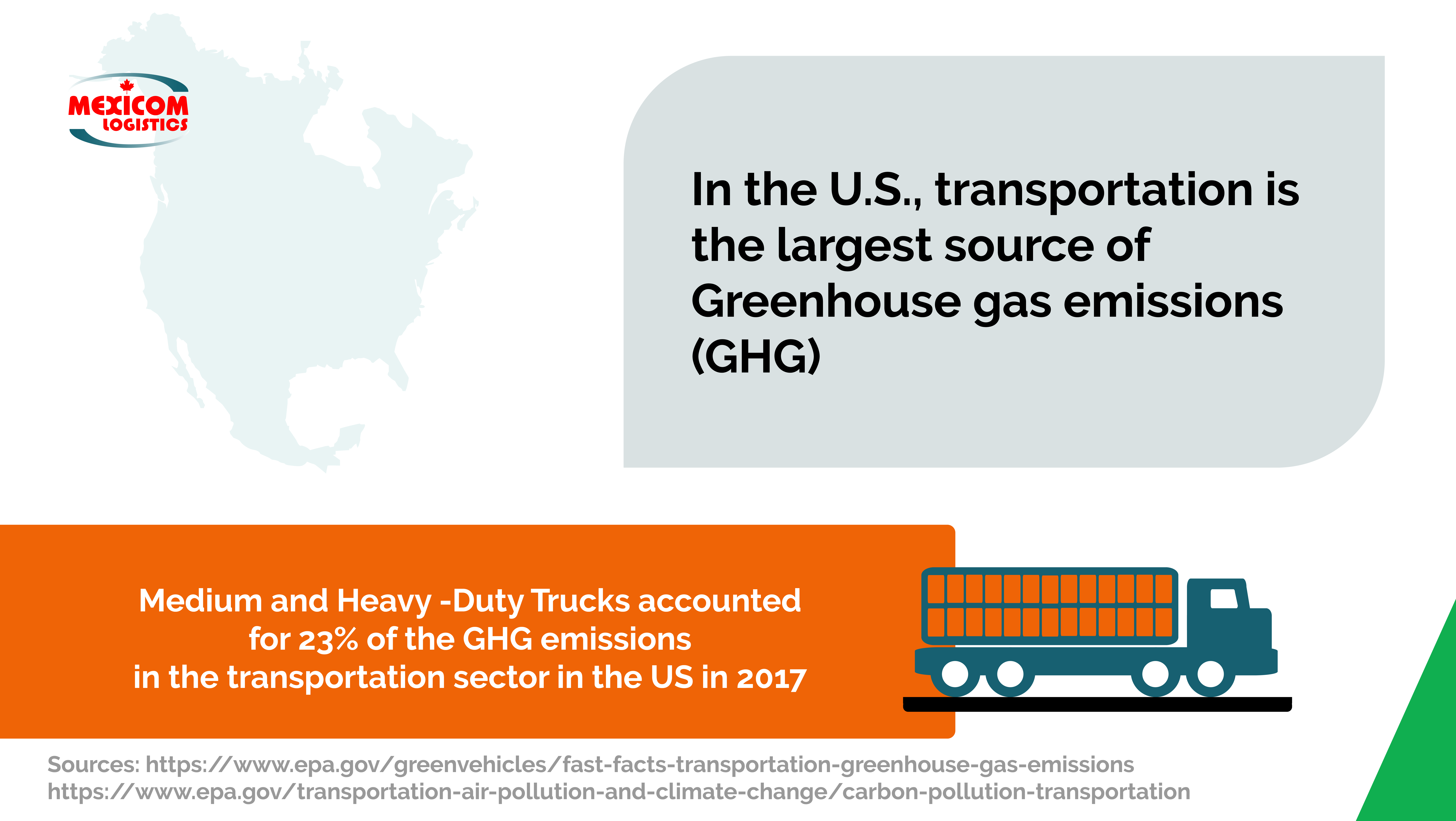 greenhouse gases emissions freight transport in the USA