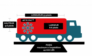Transport à température contrôlée du Québec et du Canada vers le Mexique