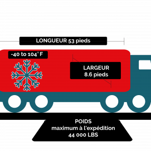Transport à température contrôlée du Québec et  du Canada vers le  Mexique