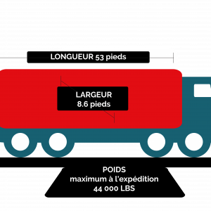 Trasnport routier  en remorque ferme