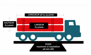 transport routier vers le Mexique en plateforme