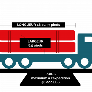 transport routier vers le Mexique en plateforme