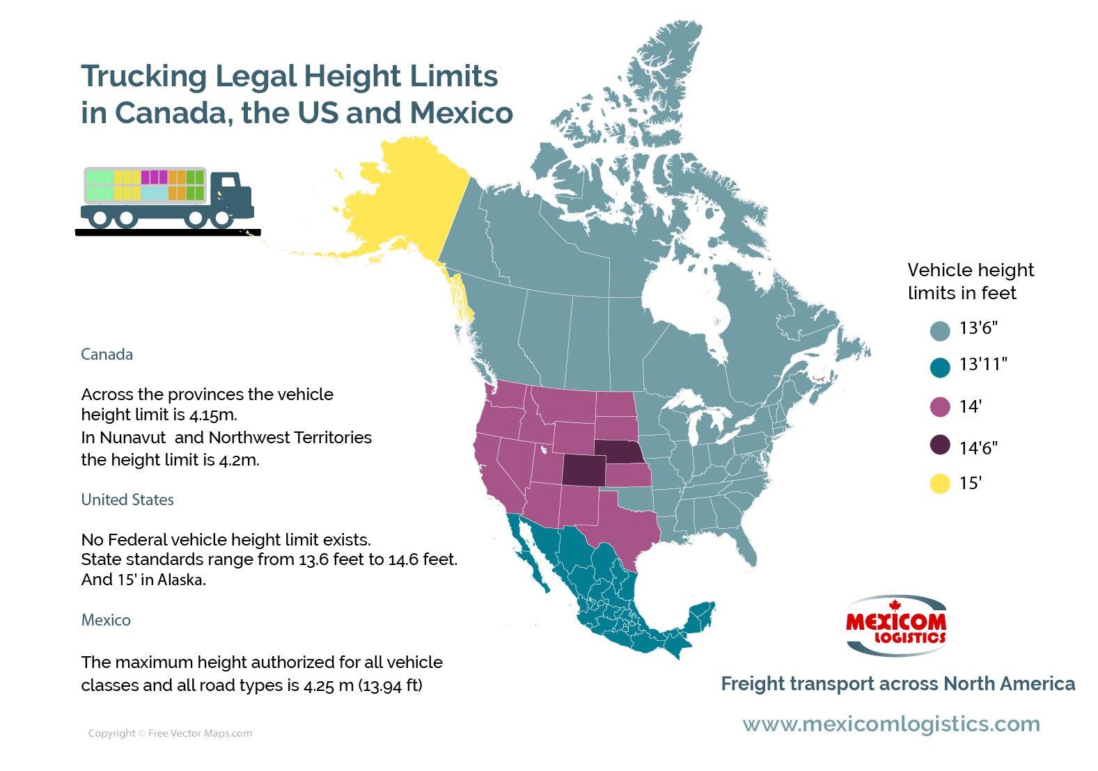 Trucking Legal Height Limits in Canada, the US and Mexico. 