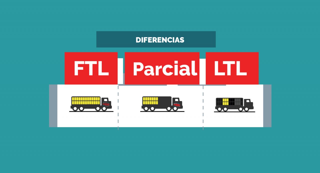 Diferencias entre el transporte de carga  FTL, Parcial y LTL