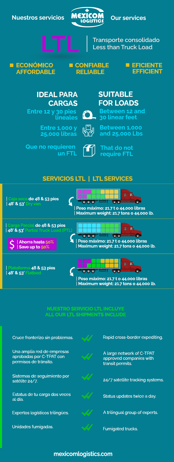 [INFOGRAPHIC] ABC of Less than Truck Load or LTL