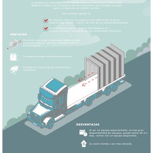 Infografía Plataformas Conestoga