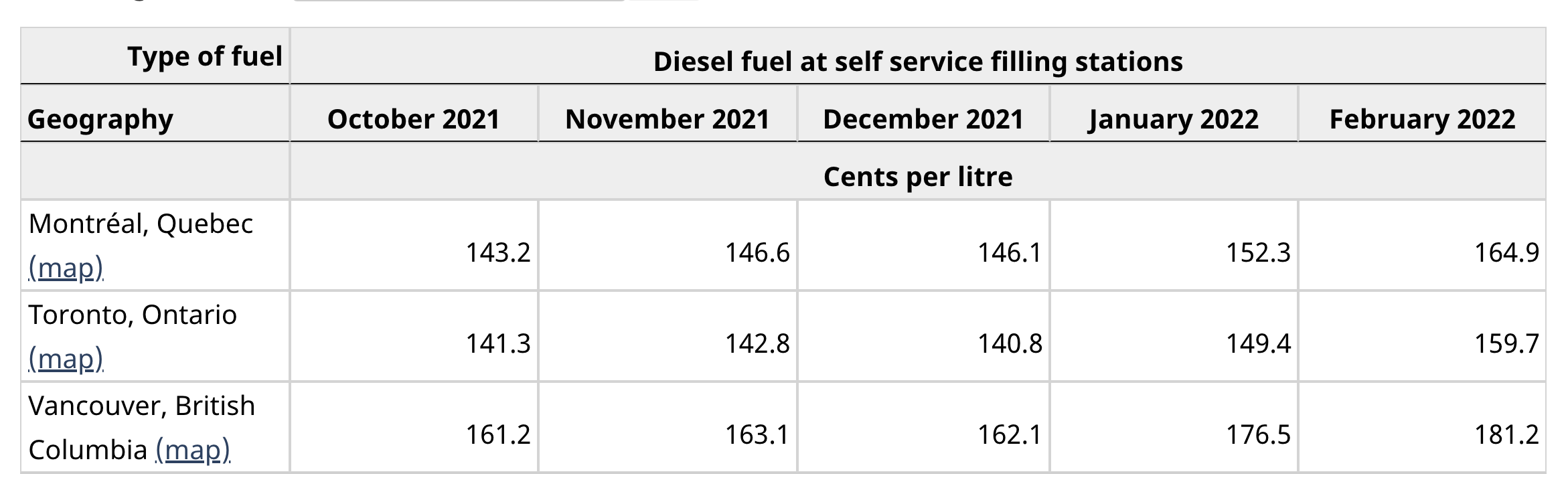 Gráfica del aumento del diesel en Canadá 