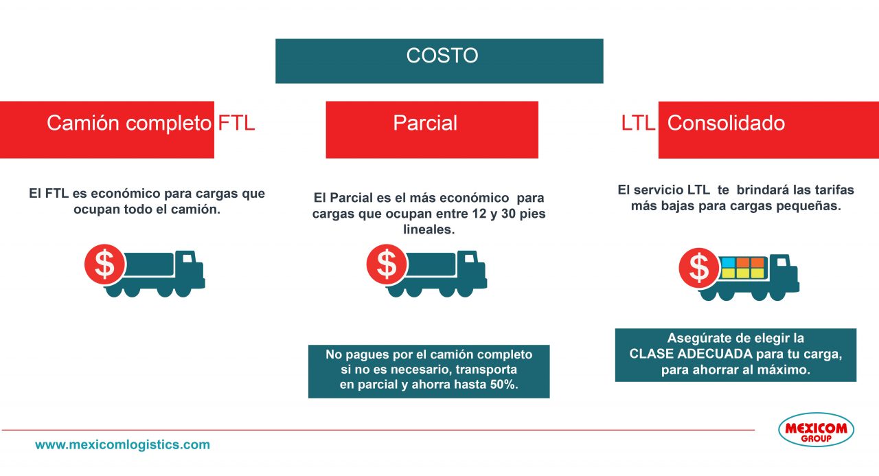 diferencias de costo entre servicios parcial, camion completo y consolidado