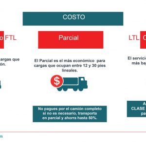 diferencias de costo entre servicios parcial, camion completo y consolidado