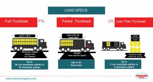 load specifications for parcial ftl and ltl services