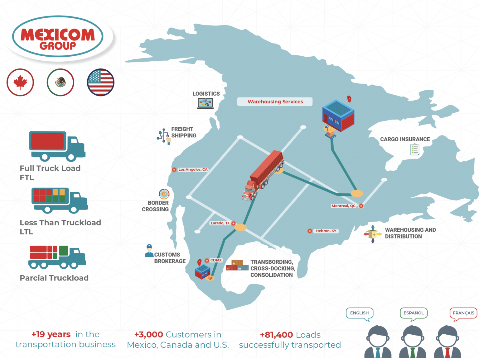 Freight glossary in Spanish, English and French - Mexicom Logistics