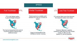 transit times differences for parcial ftl and ltl shipments