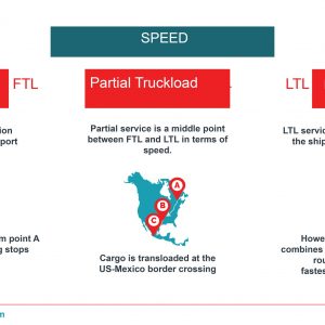 transit times differences for parcial ftl and ltl shipments