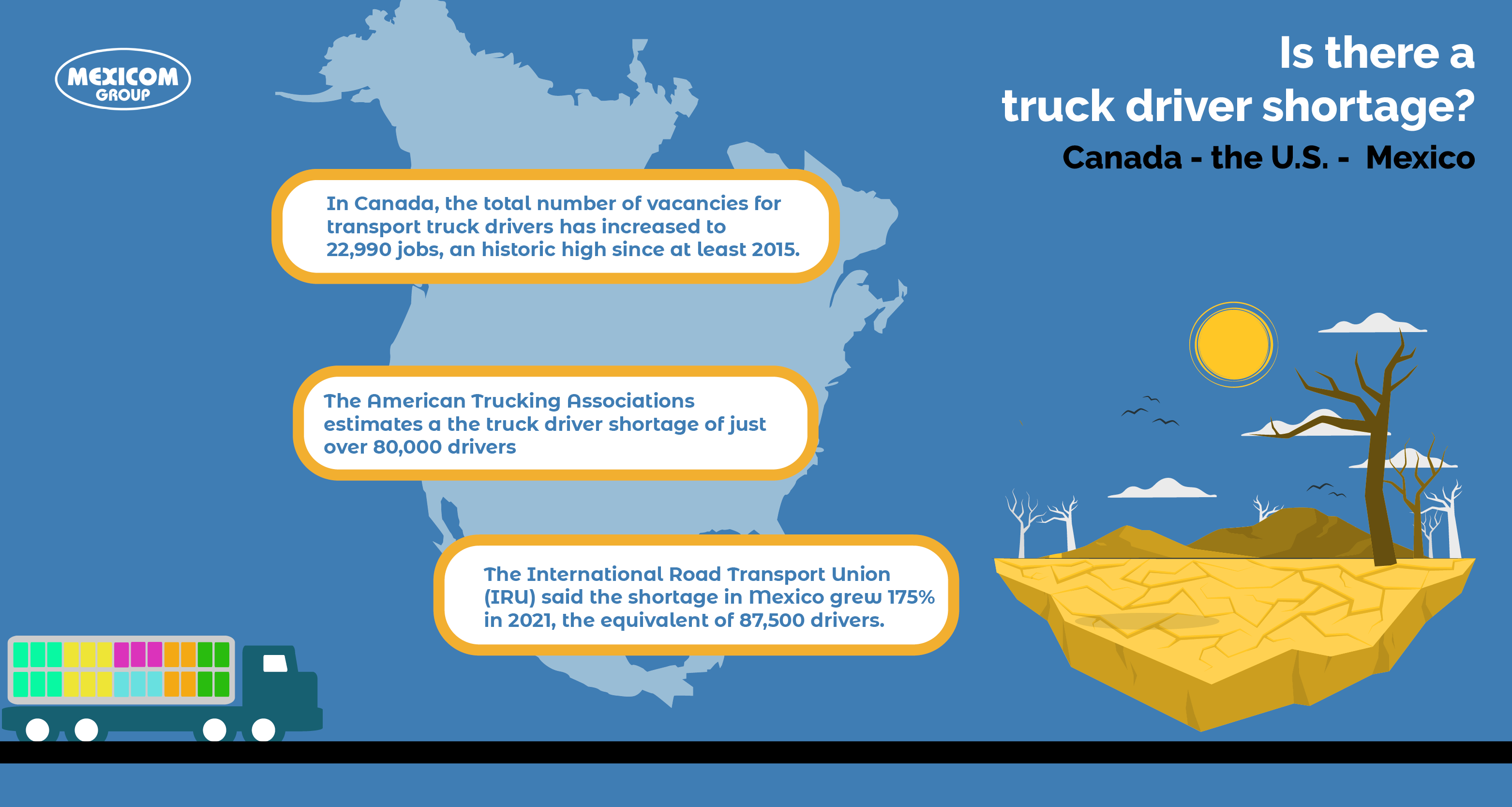 Cifras spbre la escasez operadores de camion de carga en Mexico EUA y Canada