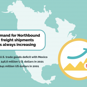 Demand fro northbound shipments