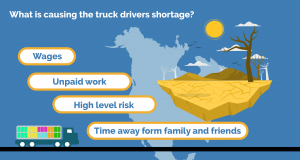 Causes of Truck drivers shortage Mexicom Group