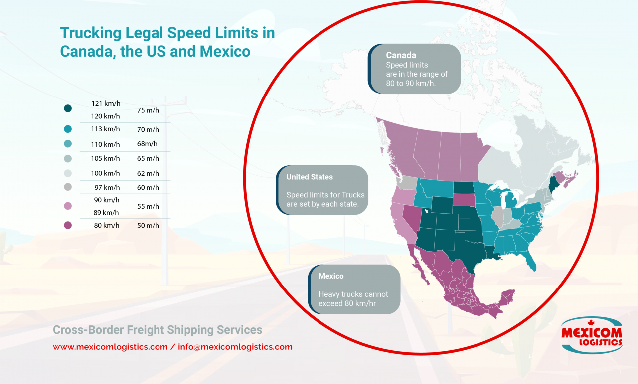 [Infographic ] An update on speed limits for trucking in Mexico, the US