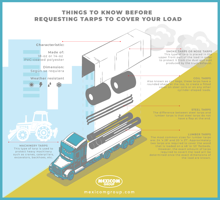 infographic type of tarps for  freight shipping on flatbeds 
