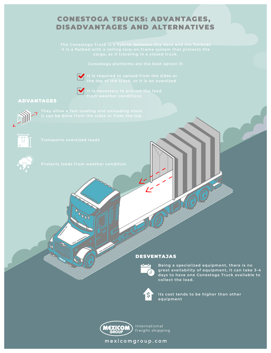 Infographic Freight shipping on Conestoga 