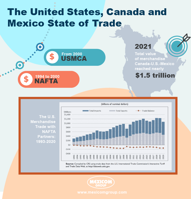 tr us canada