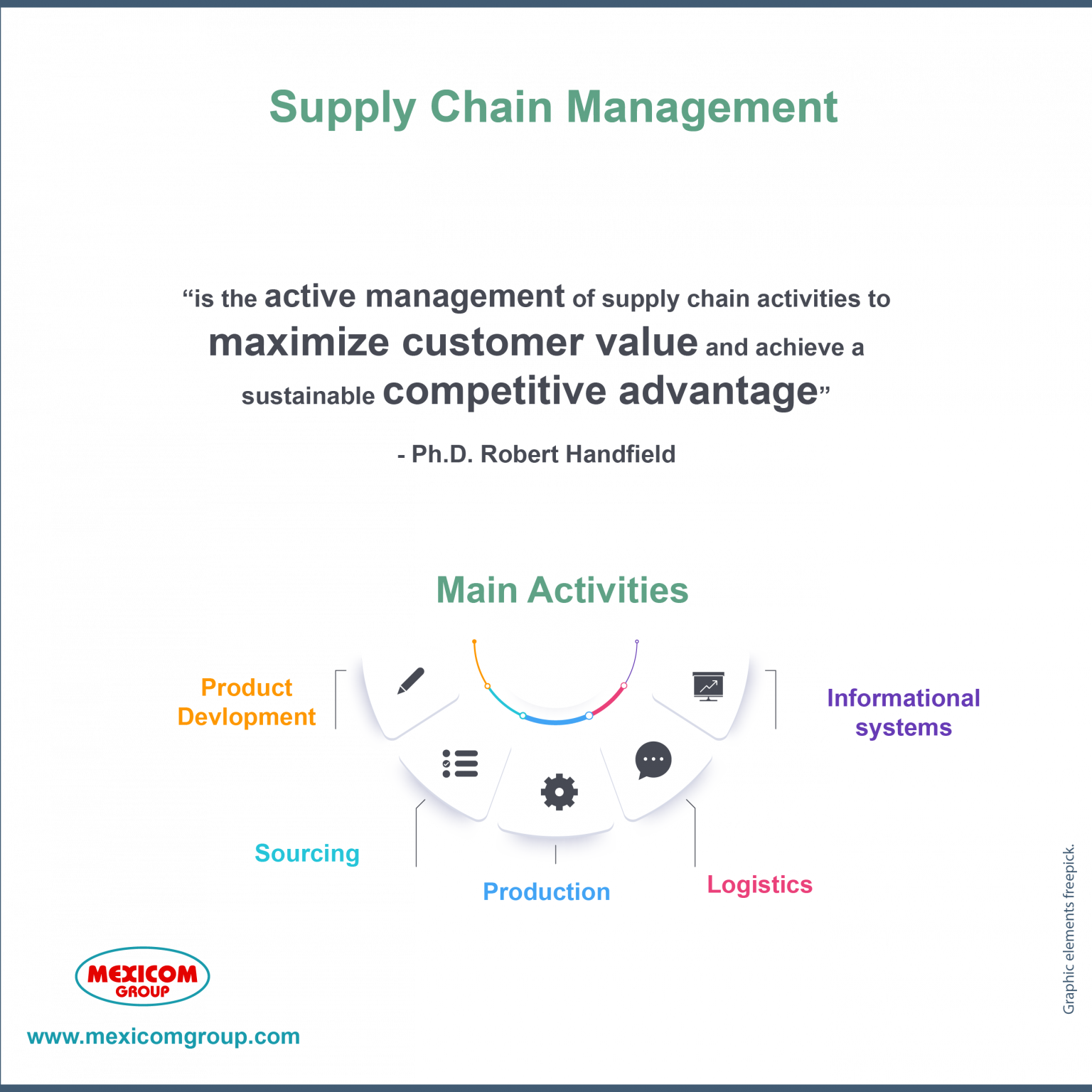 Definition Supply Chain Management Mexicom Logistics 