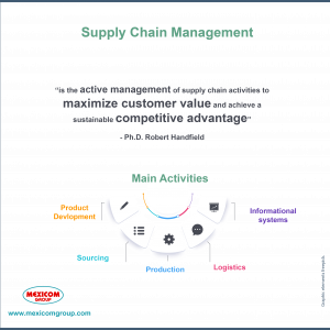 Supply chain Management definition