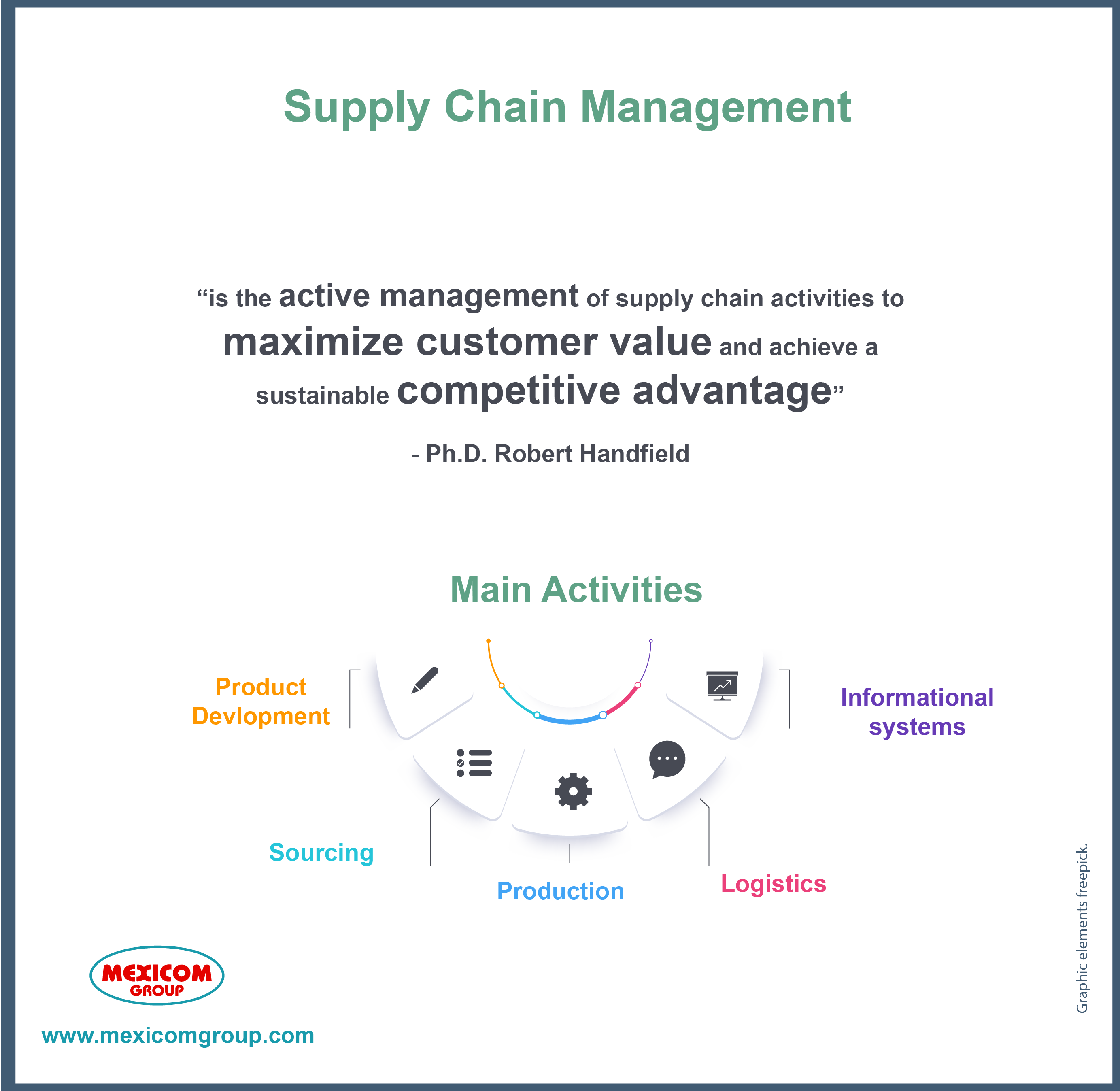 Supply chain Management definition
