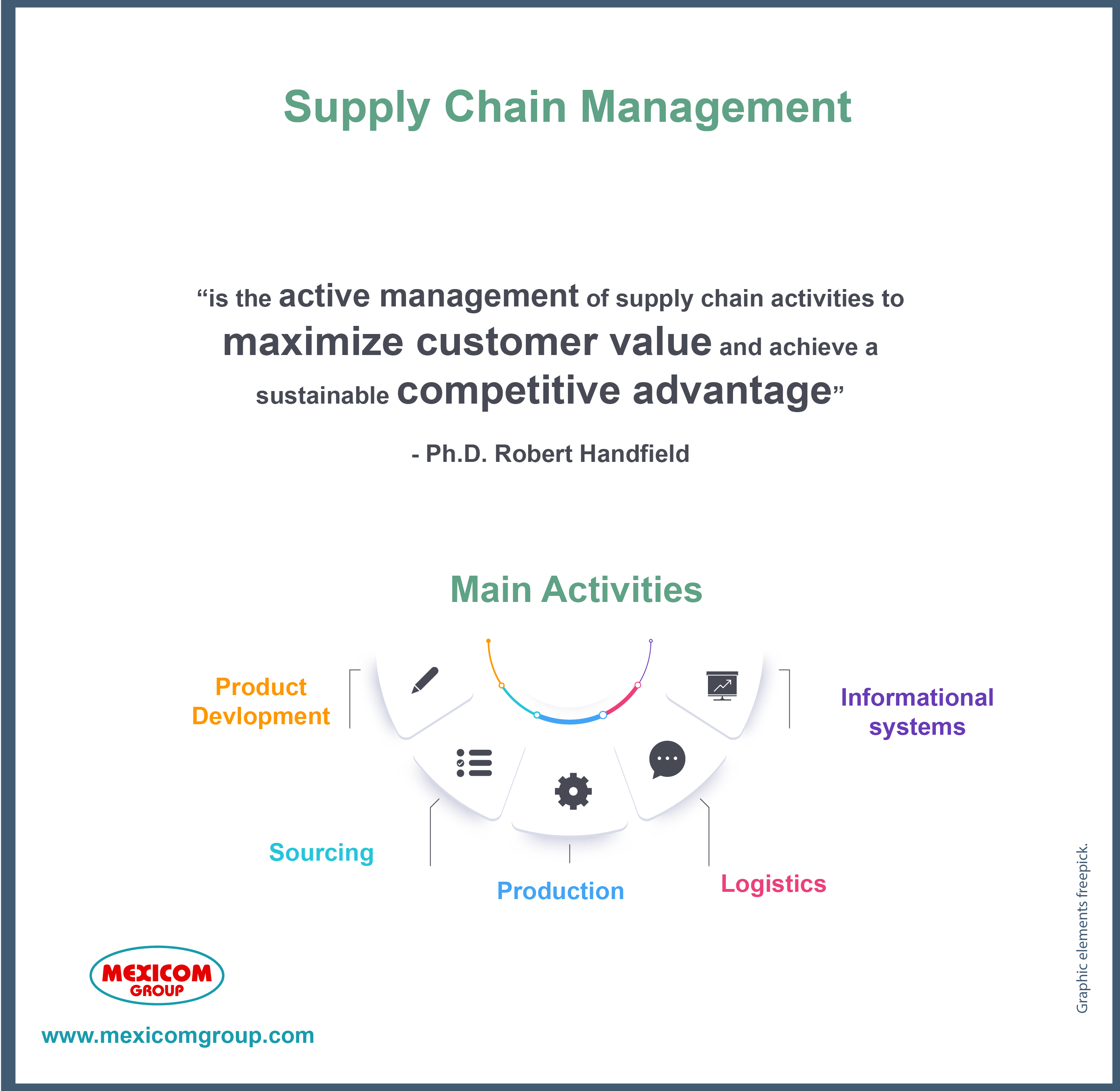 supply chain management logo