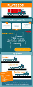 Flatbed turcks for freight shipping infograpic