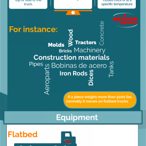 Flatbed turcks for freight shipping infograpic