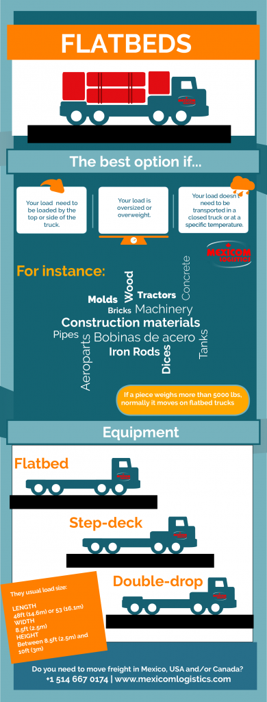 Flatbed turcks for freight shipping infograpic