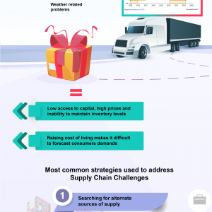 Infographic How the holiday  seaonwill challenge your supply chain in 2022